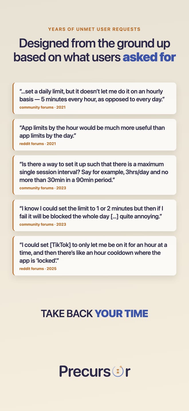 Years of user requests for hourly limits, answered